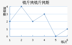 �ʼұ���˹��������������