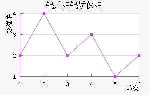 �����������λ���������������