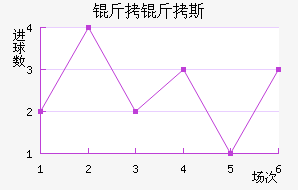 ����˹����������������