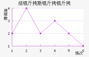 Ŧ��˹������������������