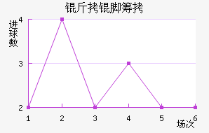 ���ųǽ�������������