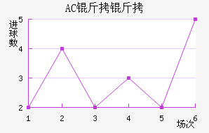 AC������������������