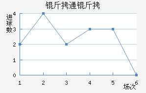 ��ͨ����������������