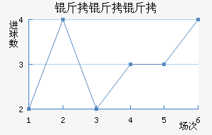 �������ά����������������