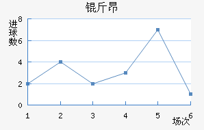 �ﰺ��������������