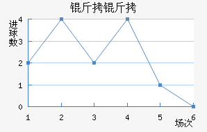 ���Ľ�������������