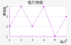 �ʼ�����������������