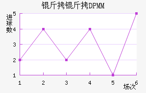 ����DPMM��������������