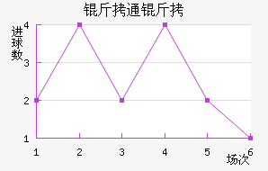 ��ͨ����������������