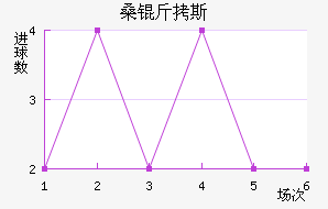 ɣ��˹��������������
