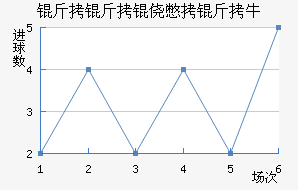 �����ı���ţ��������������