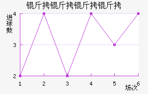 �������ӽ�������������