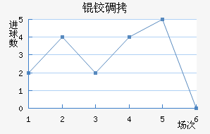 �µ½�������������