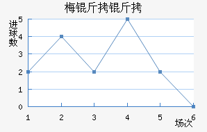 ÷���ƷƵ½�������������