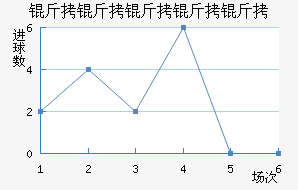 ���������ؽ�������������