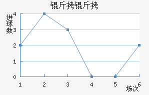 ������������������