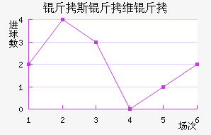 ��˹��ά����������������