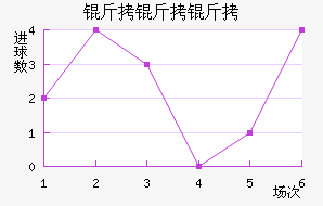 �����߶���������������