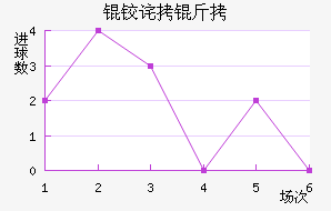 �²��½�������������