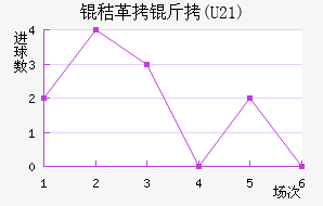 �ո���(U21)��������������