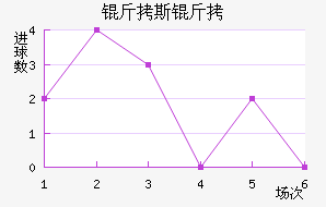 ��˹�ٵ���Ħ��������������