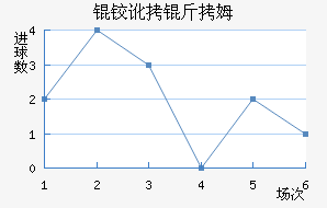 �µº�ķ��������������