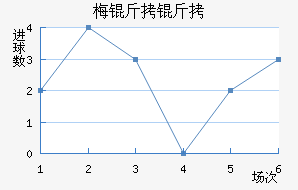 ÷���ӽ�������������