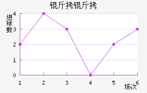 ������������������