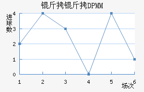 ����DPMM��������������