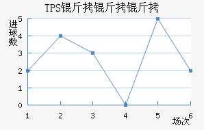TPS�������������������