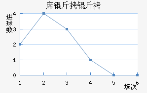 ϯ������������������