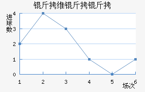 ��ά���ǽ�������������