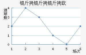 ������ŷķ���½�������������