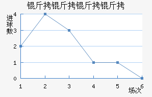 ���������������������