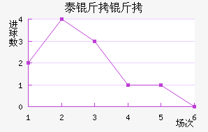 ̩���ؽ�������������