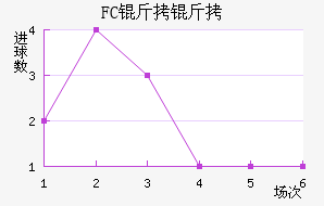 FC�����������������