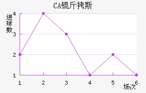 CA��˹���ǽ�������������