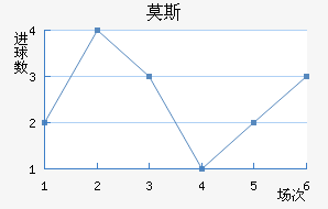 Ī˹��������������