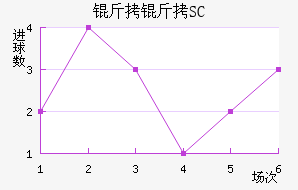 ��������SC��������������