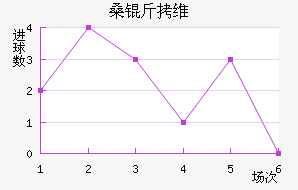 ɣ��ά��˹��������������