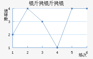 �������³˹��������������