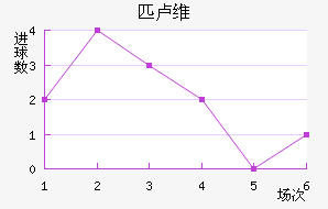 ƥ¬ά�Ƚ�������������