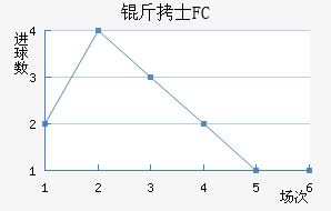 ��ʿFC��������������