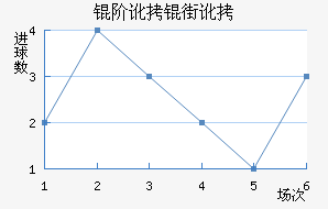 �׶��ֶ���������������