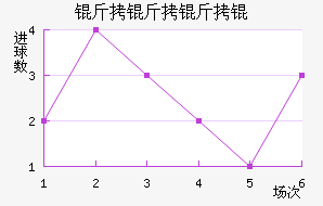 PSV������½�������������