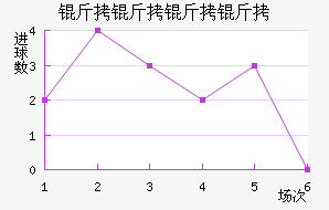 ���������������������