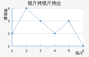 ����Ǣ��������������