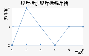 ��ɳ���Ž�������������