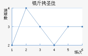 ��ʥͽ��������������