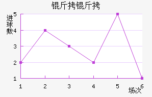 ������������������